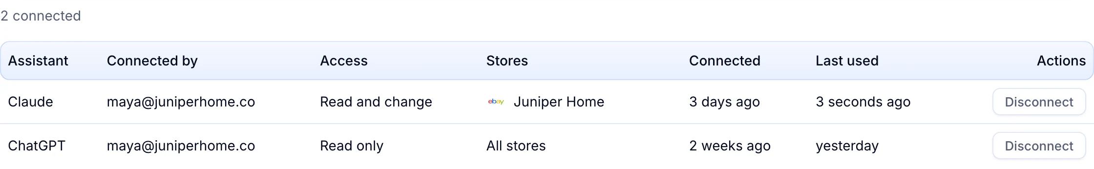 Two connected assistants: Claude with Read and change for Juniper Home, and ChatGPT read only for all stores.