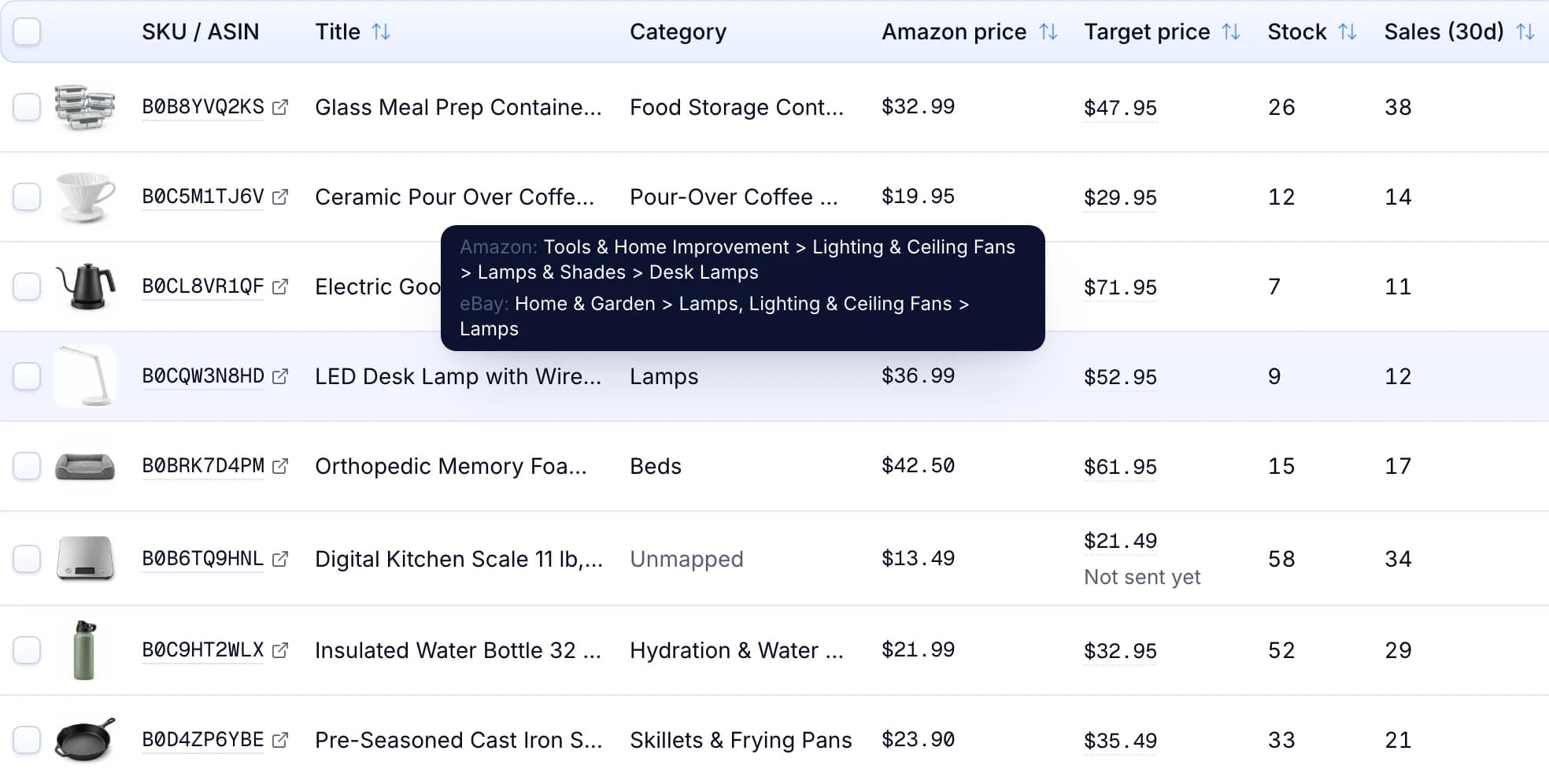 The Products table with each product’s eBay category. LED Desk Lamp shows its Amazon and eBay paths, and Digital Kitchen Scale is Unmapped.