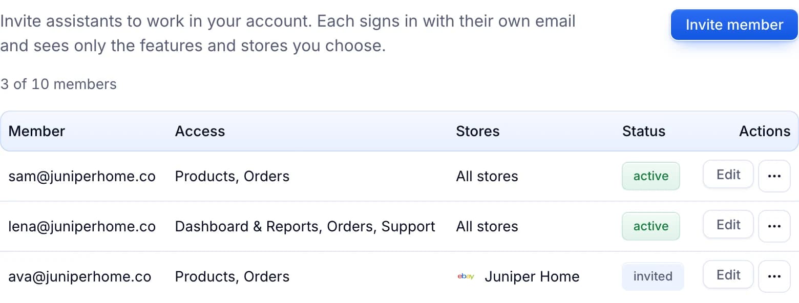 The Members tab: three of ten members, with their access, stores and status.
