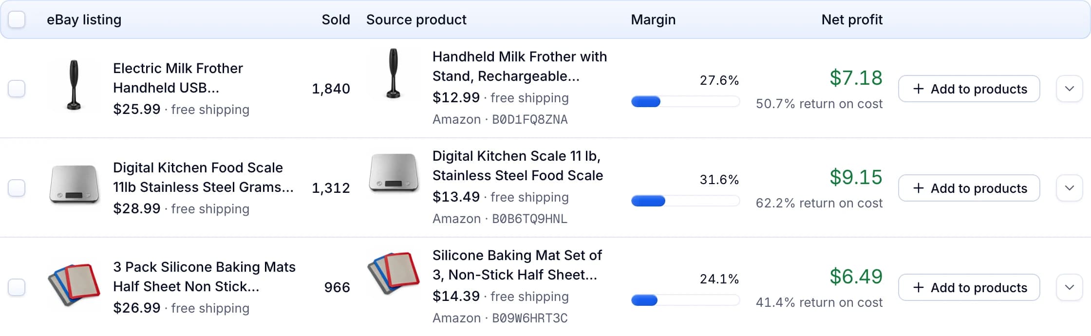 Product Scanner finds: an eBay milk frother beside the matching Amazon one, with its margin and net profit.
