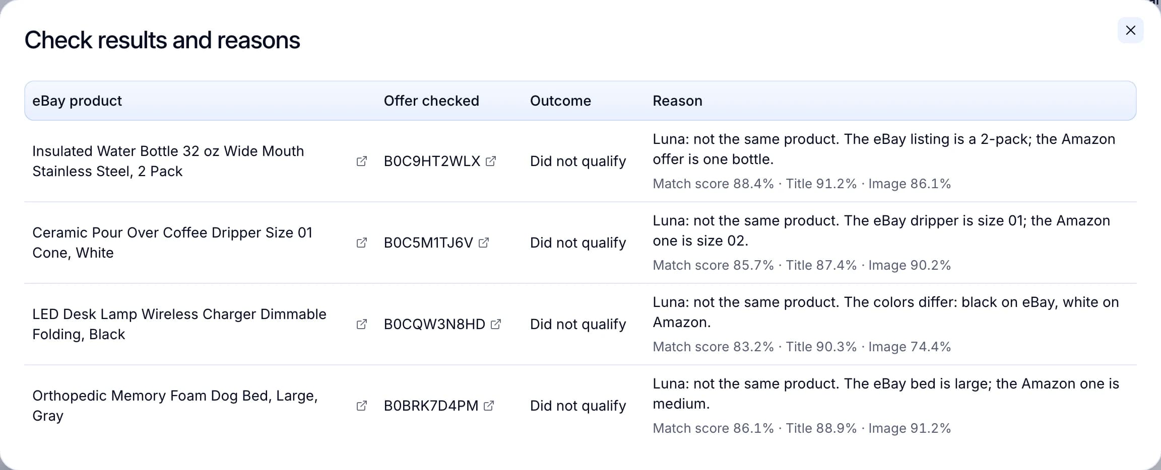 Check results and reasons: four finds turned down by AI, a 2-pack against one bottle, size 01 against size 02, black against white and large against medium.