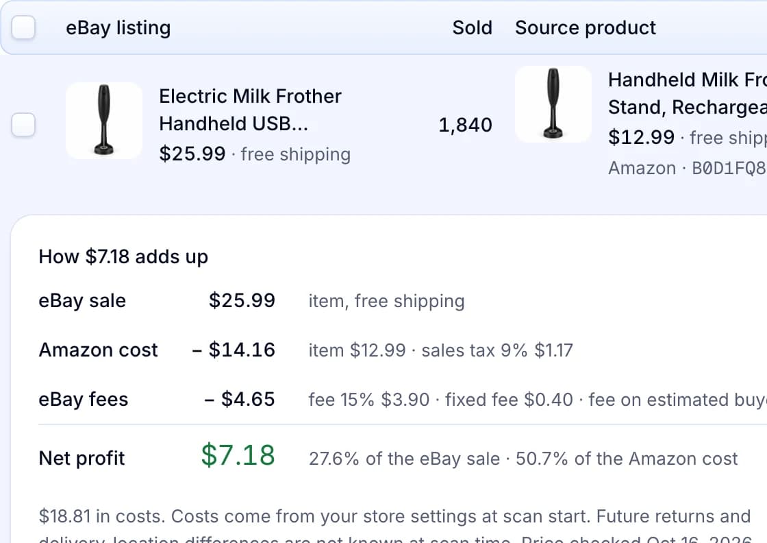 Product Scanner result: an eBay milk frother with 1,840 sold, a matched Amazon offer and the estimated profit broken down into sale, Amazon cost and eBay fees. Example values.