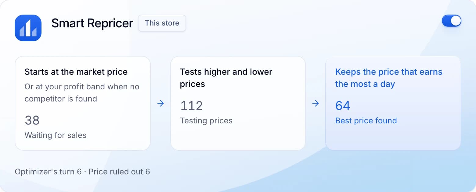 Smart Repricer on for the store: 38 listings waiting for sales, 112 testing prices and 64 at the best price found.